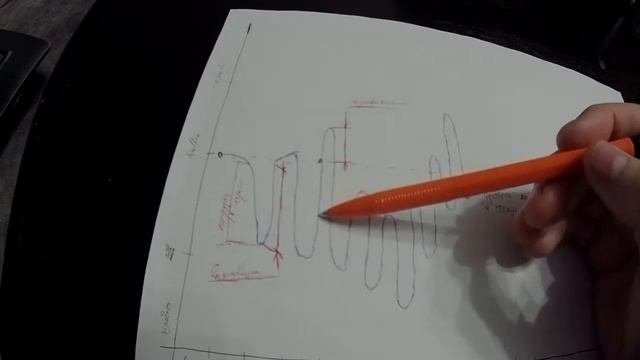 Что такое тренировка, тренированность и уровень спортсмена в двух словах.