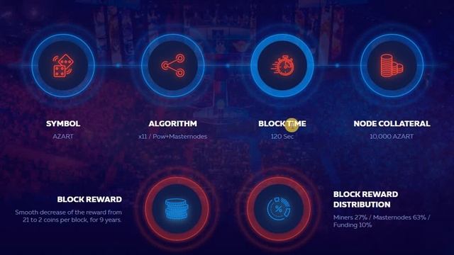 Обзор AZART - мир гэмблинга смотреть онлайн