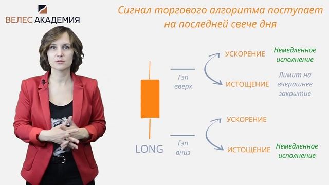 Торговля утренних гэпов, часть 3 смотреть онлайн