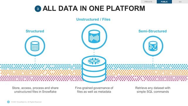 Build End-To-End Data Pipelines With Snowflake