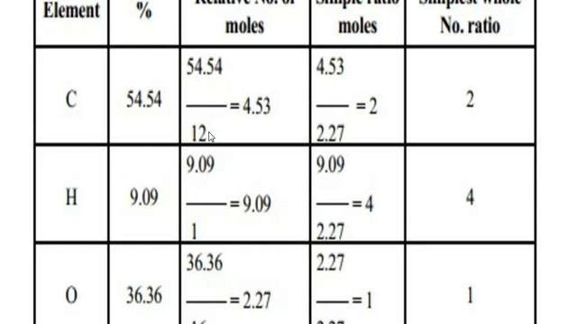 CHEMISTRY CLASS BY SURESH BHAT смотреть онлайн