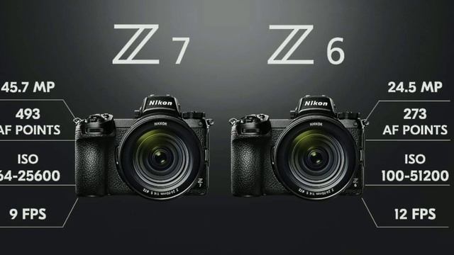 Nikon Z6 and Z7 Full Review In Hindi || New Mirrorless Full Frame Cameras || смотреть онлайн