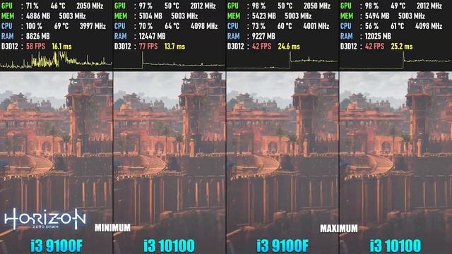 Core i3 9100F vs Core i3 10100 | + GTX 1060 6GB【Test in 14 Games + Low vs Ultra】 смотреть онлайн