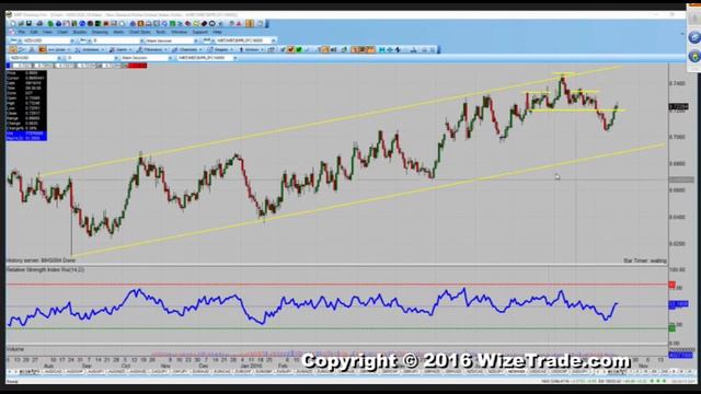 The Morning Edge With Blake Morrow – Bias Chart – 10/20/16 смотреть онлайн