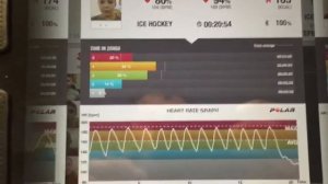 Работа с кардиомонитором Polar -H10, с программой Polar-Team. Интервальная тренировка