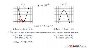 05 Функция y=ax^2, её график и свойства