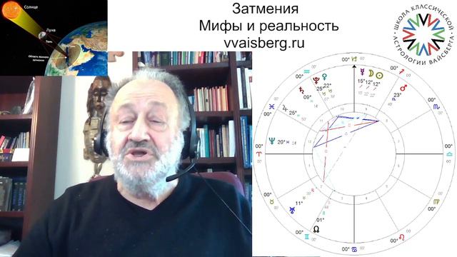 Школа классической астрологии Виталия Вайсберга
