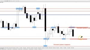 EUR/USD - ЕЖЕНЕДЕЛЬНЫЙ АНАЛИЗ РЫНКА #ФОРЕКС С 18 по 22 ИЮЛЯ 2016. АНАЛИЗ ФОРЕКС.