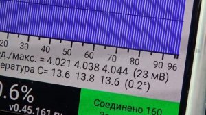 Быстрая зарядка NISSAN LEAF c дополнительной батареей