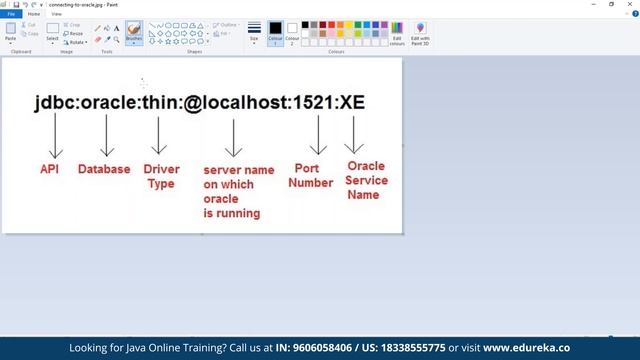 Advanced Java Concepts  | J2EE, Java Servlets, JSP, JDBC | Java  Training | Edureka | Java Rewind -