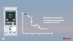 DMX³ - автоматические выключатели Legrand