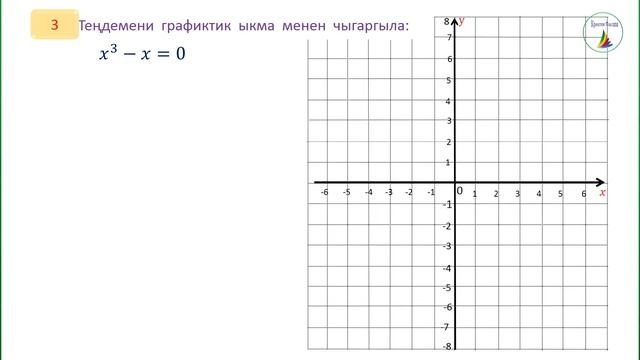 Алгебра. 8-класс. Теңдемени графиктик ыкма менен чыгаруу смотреть онлайн