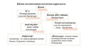 1 тоқсан  Қазақстан тарихы  6 сынып  10 сабақ