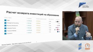 Выступление Романа Тарабрина на Форсайт сессии "Вызовы цифровой экономики"