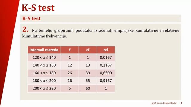 Kolmogorov - Smirnov test (KS - test) смотреть онлайн