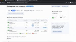 ОЗОН ПРЕМИУМ ПЛЮС ЗА 25.000 РУБЛЕЙ. Почему он тебе нужен?