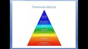 Пирамида Дилтса. Как исполнить свою миссию