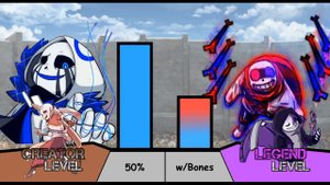 ERROR!404 VS ERROR! & FATAL!!!ERROR! Power Levels