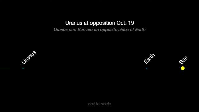 NASA What’s Up for October 2017 (перевод) смотреть онлайн