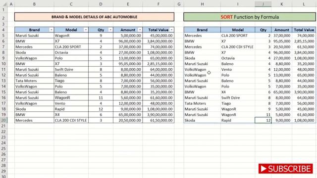 Use FILTER, SORT & SORTBY formula in MS Excel || Basic to Advance Microsoft Excel смотреть онлайн