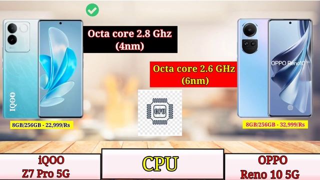 iQOO z7 Pro 5G vs OPPO Reno10 5G Full Comparasion⚡। OPPO Reno10 vs iQOO z7।#iqooz7pro5g #opporeno10