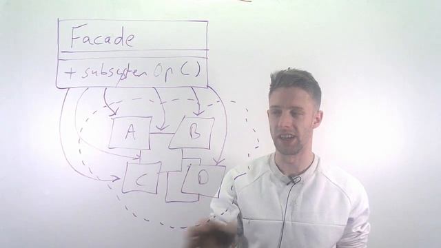Module 06: Design, Part 07: Facade Pattern