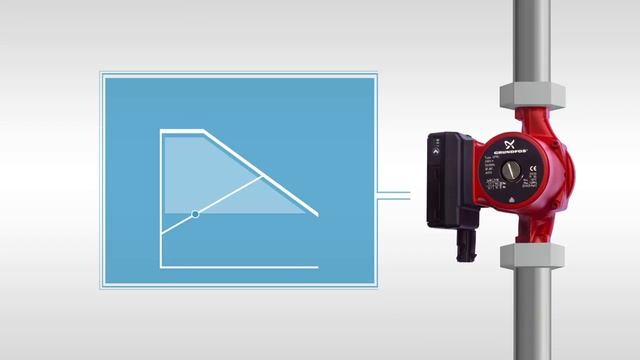 Grundfos Ecademy смотреть онлайн
