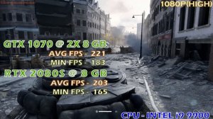 GTX 1070 SLI VS RTX 2080 SUPER | Gaming Benchmark |