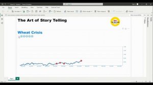 Power BI Dynamic Time Series with Data Labels