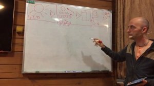 БГ 9.3 Классификация веры в преданном служении (26.01.2017,Москва). Ватсала дас.mp4