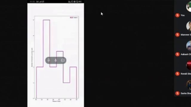 Data Visualization in Python : Histogram смотреть онлайн