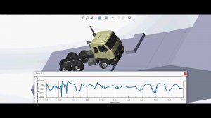 Truck MAZ6422 (SolidWorks Motion)