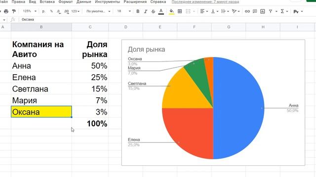 1. Схема избавления от конкурентов на Авито смотреть онлайн