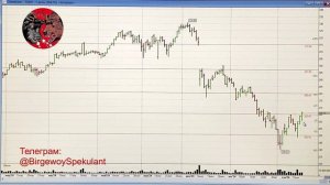 Обзор рынка акций ММВБ на 18.09.2024. Доллар. Нефть. Акции СБЕР. Теханализ / Trading News