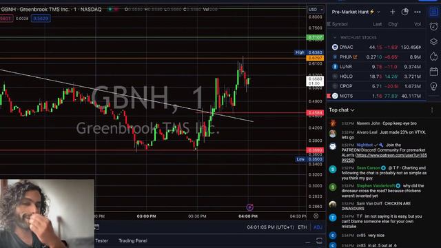 🛑 Wednesday Pre-Market Live #amc смотреть онлайн