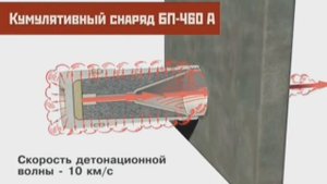Кумулятивный снаряд