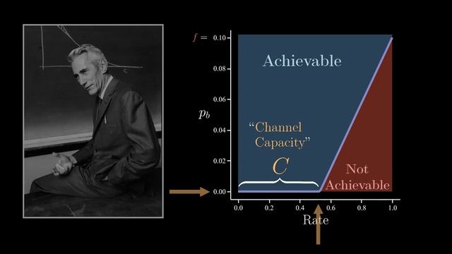 The Most Important (and Surprising) Result from Information Theory смотреть онлайн