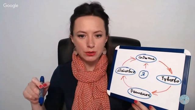 СЧАСТЬЕ ЖЕНЩИНЫ. ШАГИ НА ПУТИ К  ЖЕНСТВЕННОСТИ. ОЛЬГА САЛОДКАЯ