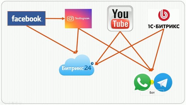 КАК использовать информационные технологии в бизнесе?