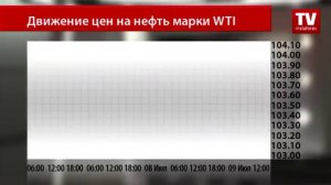 Упала бочка нефти BRENT. Покатится ли следом WTI?