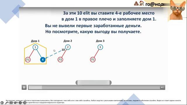 Дари Получай Разоблачение матриц..Являются ли матрицы финансовой пирамидой?