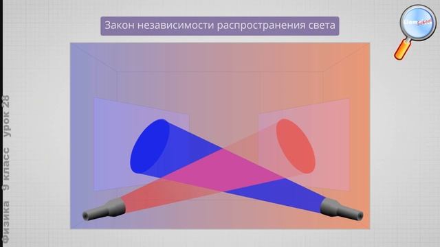 Физика 9 класс (Урок№28 - Отражение света. Плоское зеркало.)