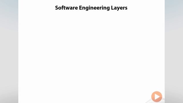 What is Software Engineering? | Pluralsight