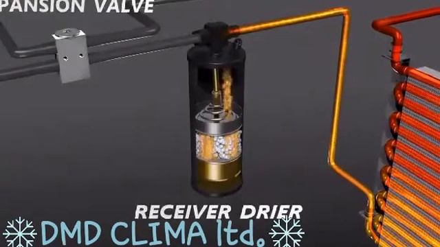 Авто климатик. Работа и посока на движение на фреон. смотреть онлайн