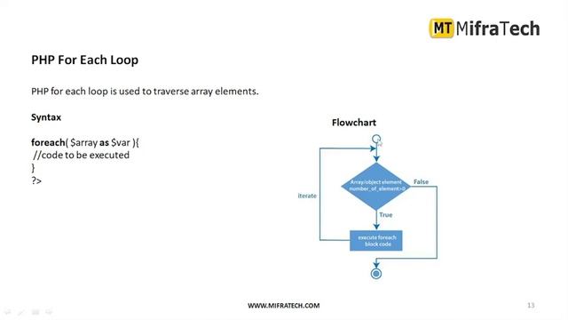 php session II mifratech #webdevelopment #forbeginners #easytocode #learnfast