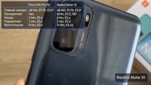 Xiaomi Poco M3 Pro 5G vs Xiaomi Redmi Note 10. Самое подробное сравнение бюджетных чемпионов.