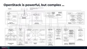 Mirantis OpenStack for Kubernetes | Optimize OpenStack with Kubernetes