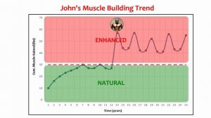 "John eats 50 Eggs a Day to Build Muscle" | Reacting to John Abraham's Q&A