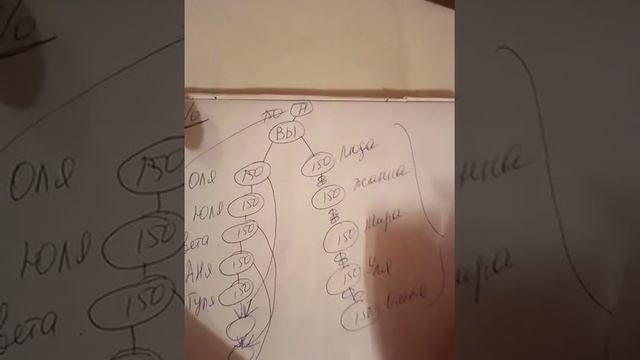 Как начисляется доход с группового товарооборота. Часть 2 смотреть онлайн