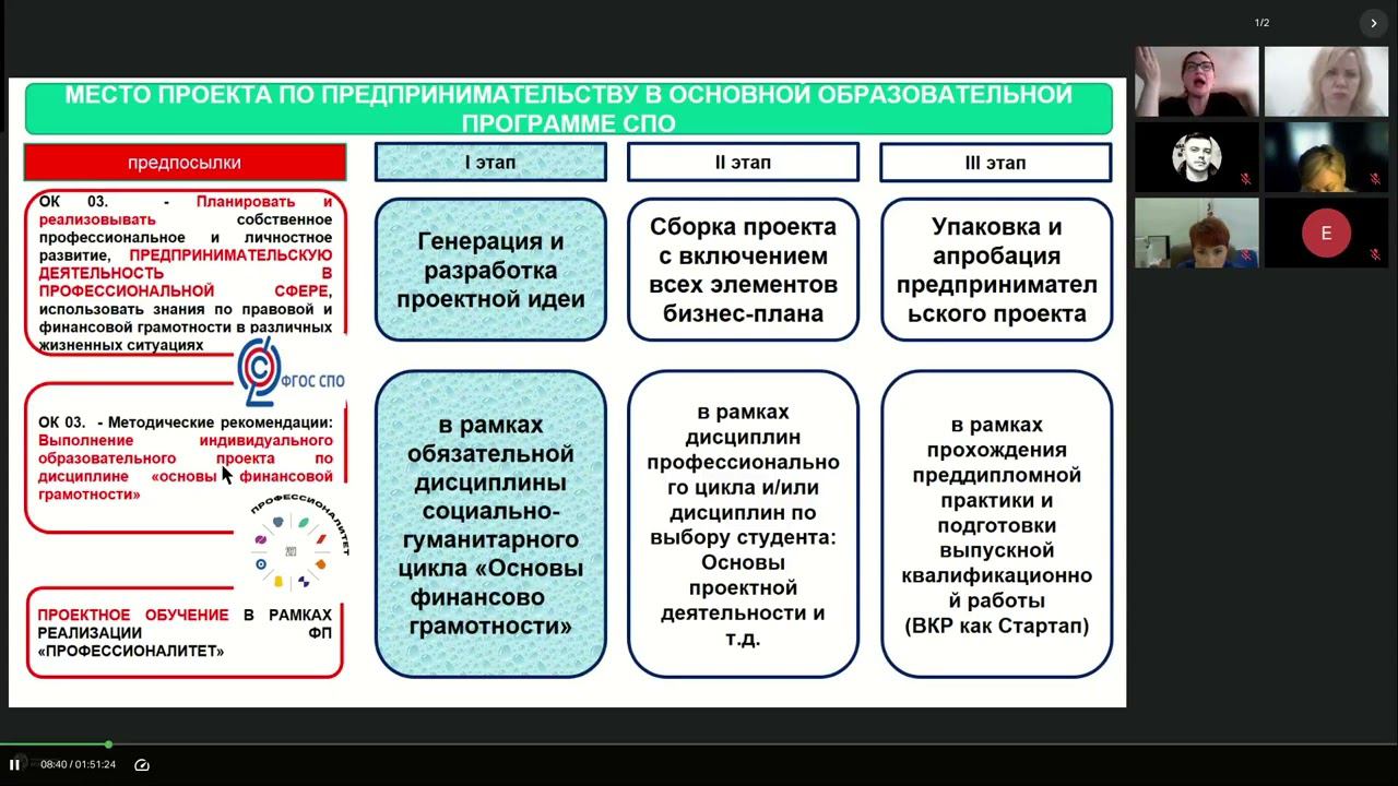 ППК ФГ СПО 2024 от 28.05.24 (День 7)